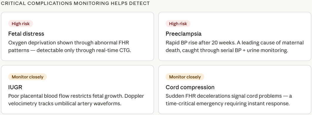 Continuous Monitoring