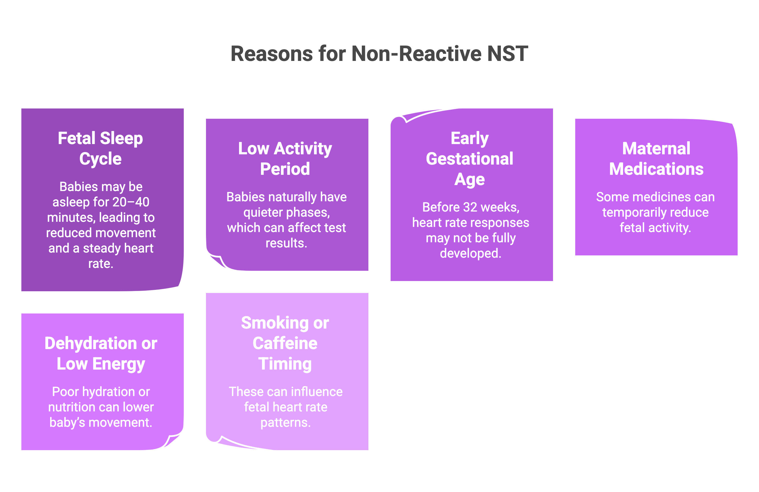 Reasons for a Non-Reactive NST
