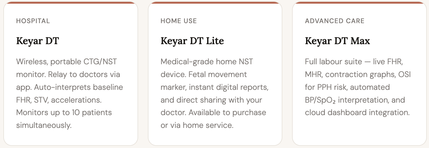 Janitri's Keyar Devices