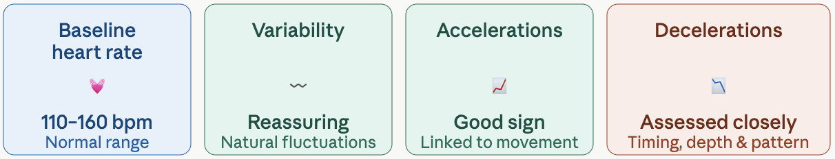 Key CTG features