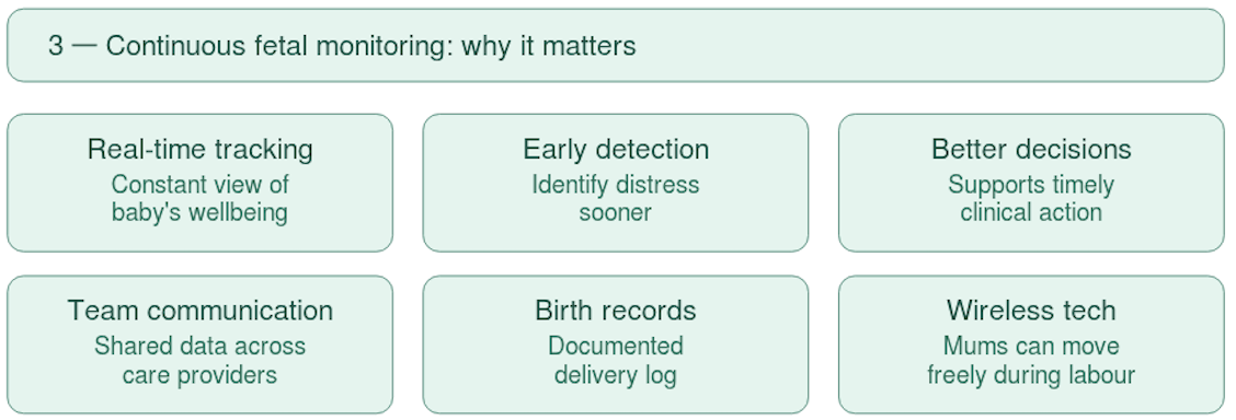 Continuous Fetal Monitoring