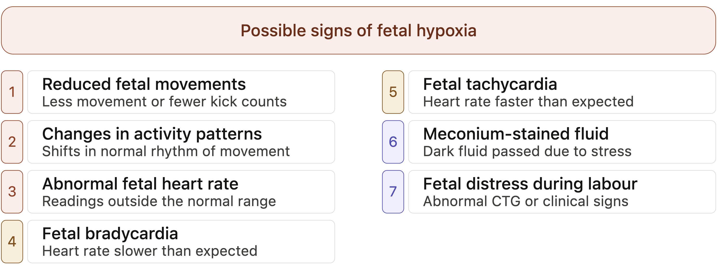 Signs of Fetal Hypoxia