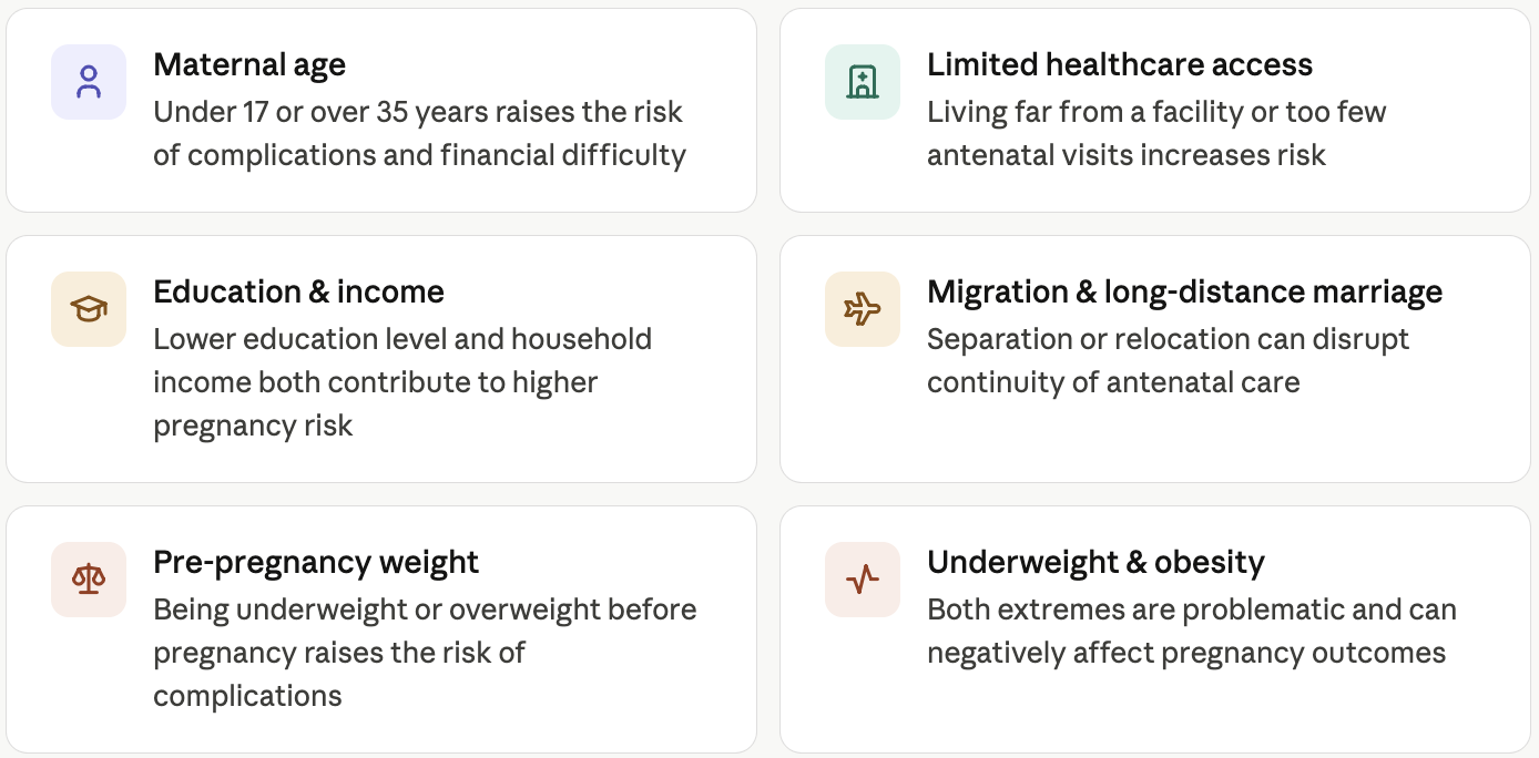 Factor affect High risk pregnancy
