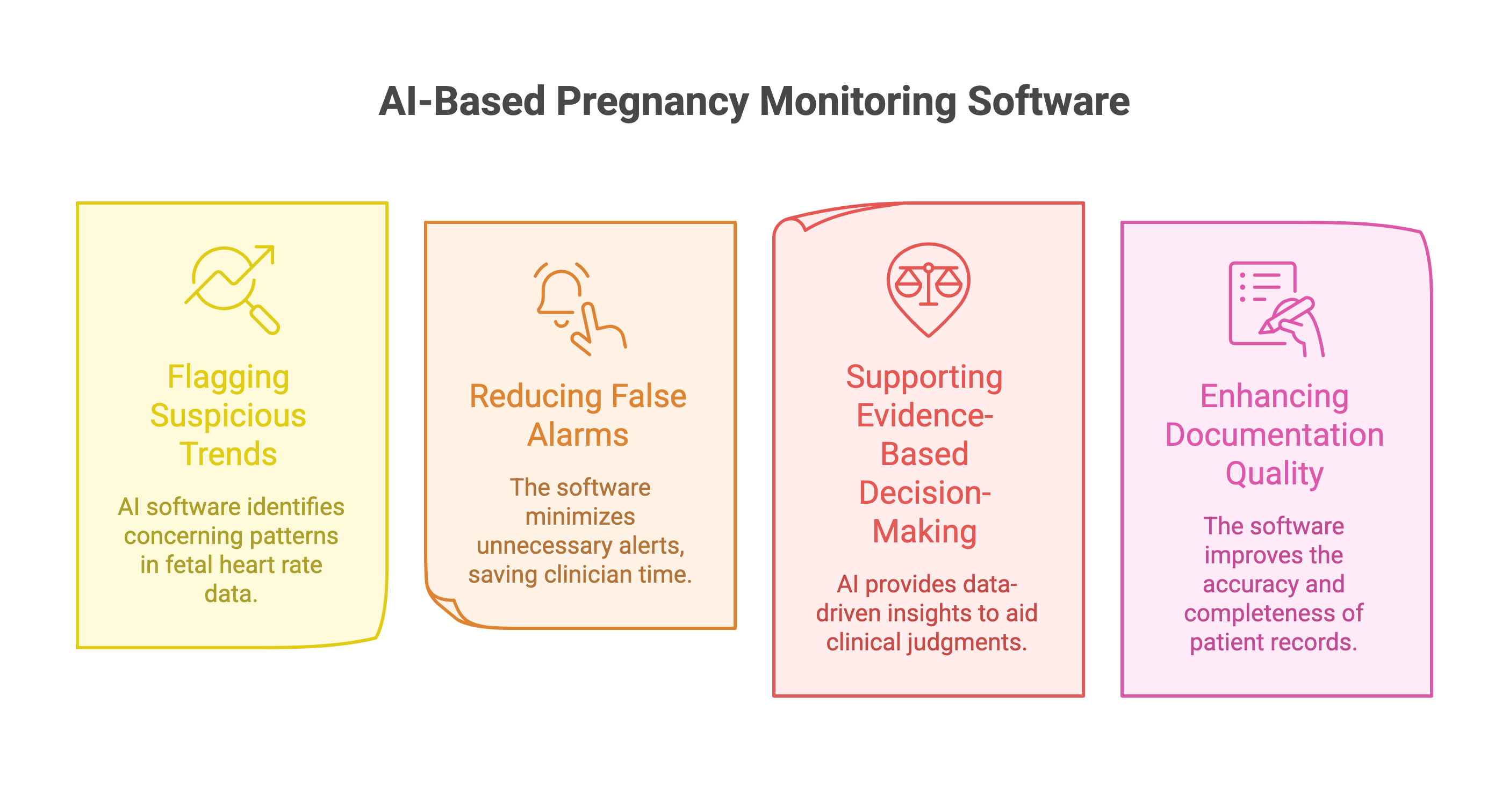 AI-Based Pregnancy Monitoring Software