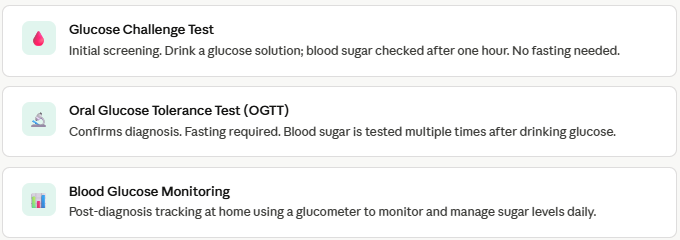 Gestational Diabetes Tests