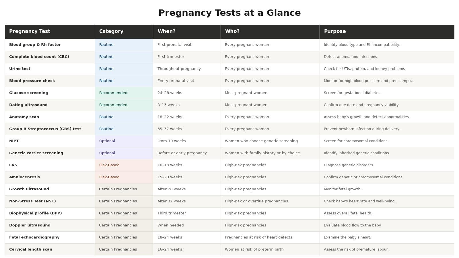 Pregnancy Tests: A Quick Overview