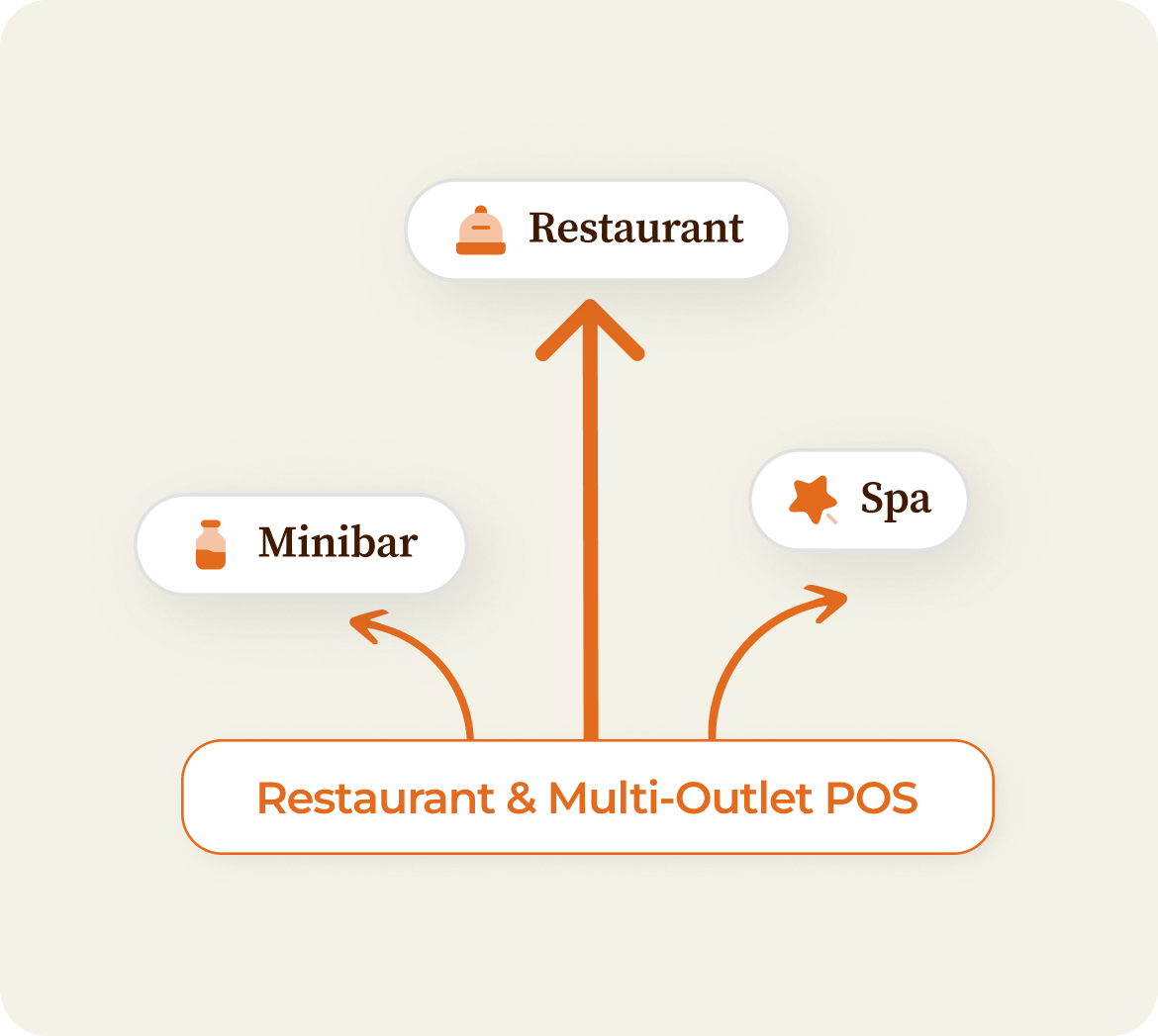 Service 2 illustration