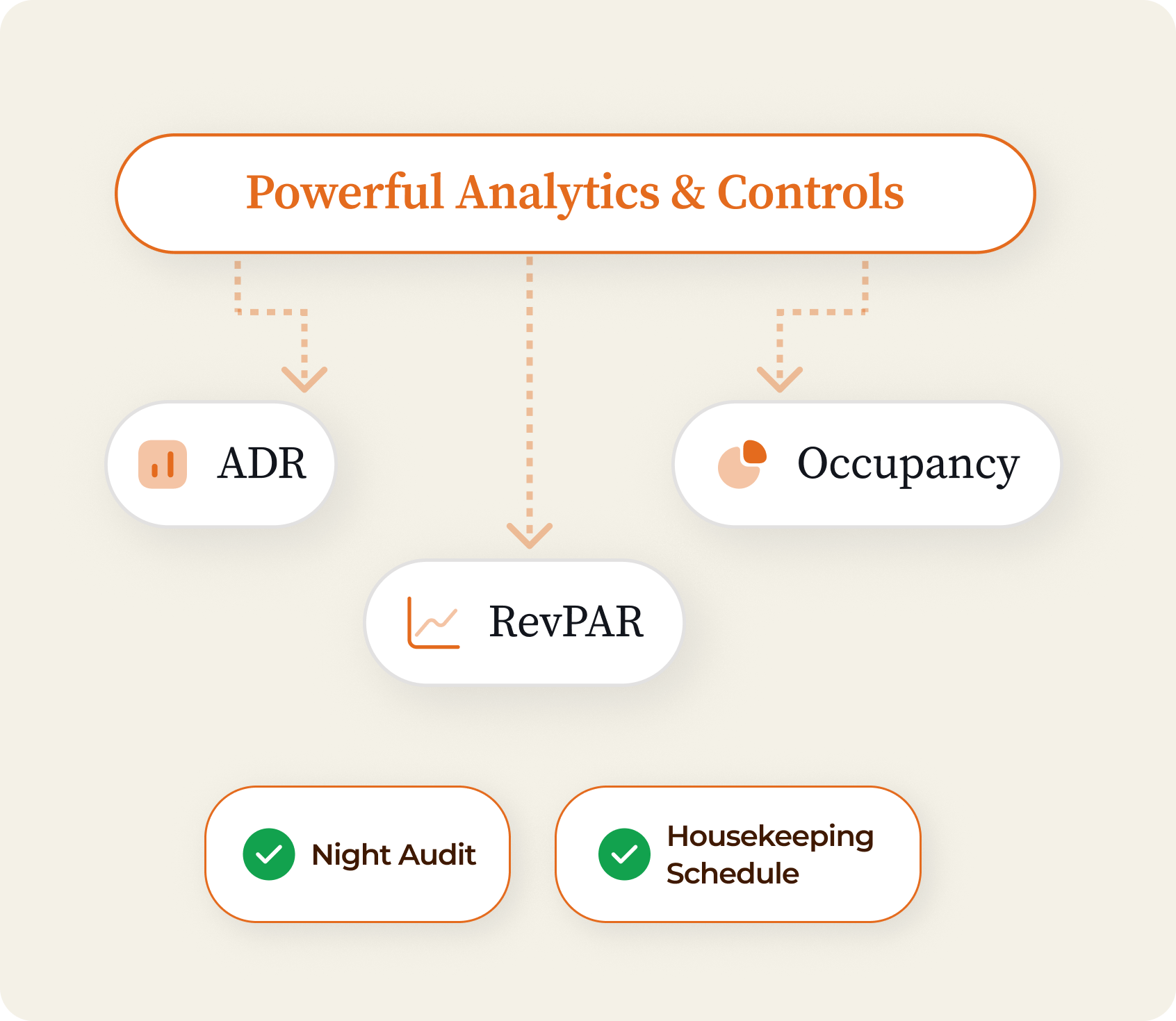 Service 3 illustration