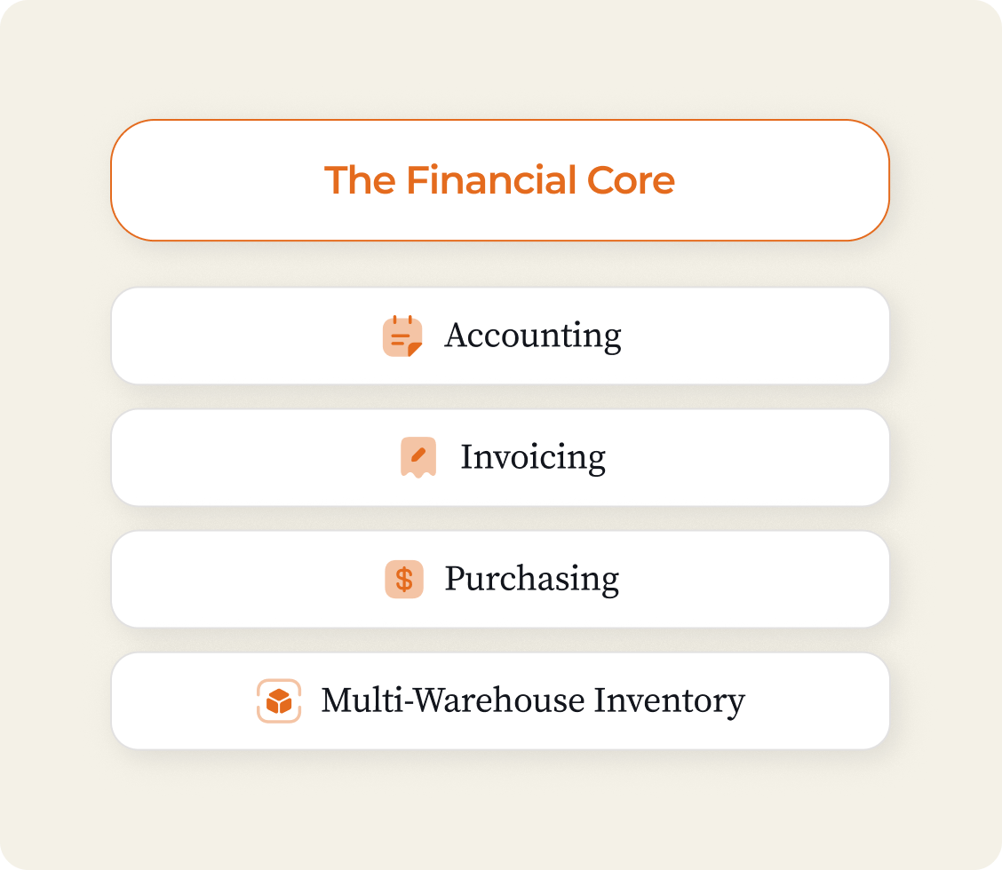 Service 1 illustration