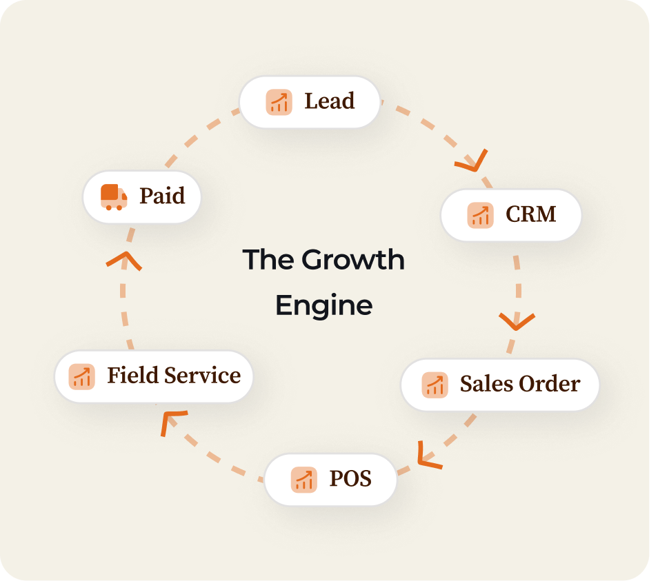 Service 2 illustration