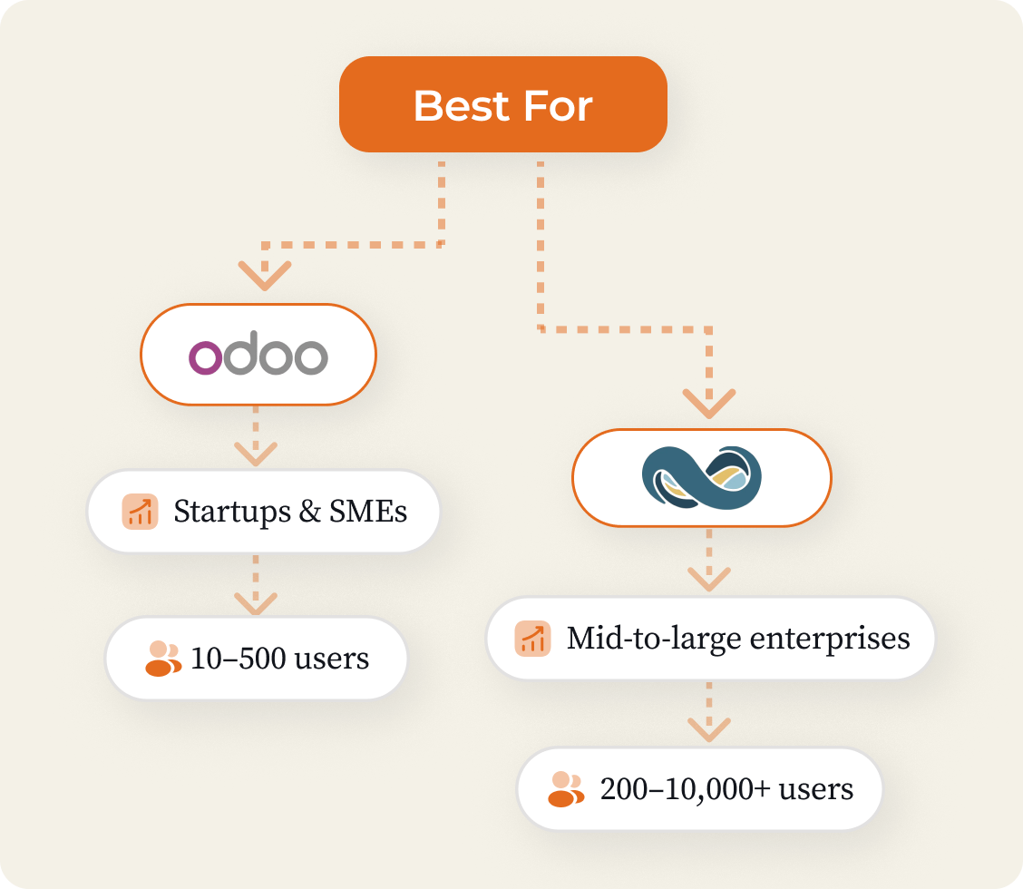 Service 1 illustration