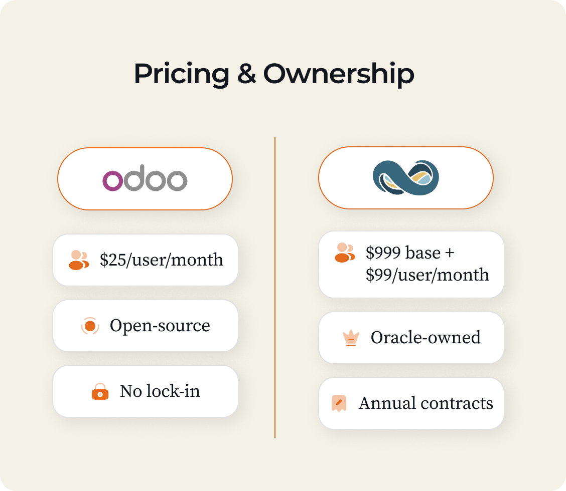 Service 2 illustration