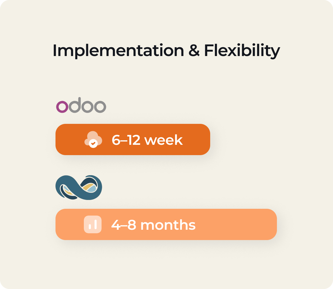 Service 3 illustration