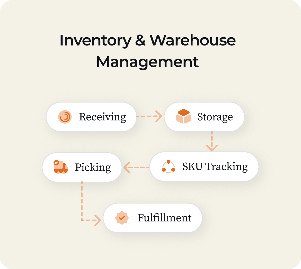 Service 1 illustration