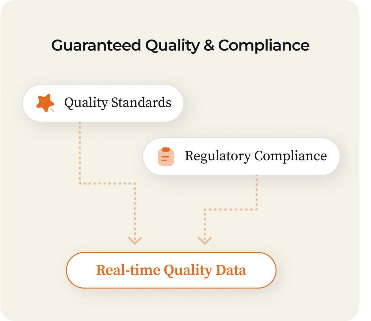 Service 3 illustration