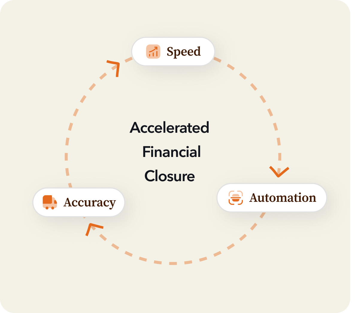 Service 3 illustration