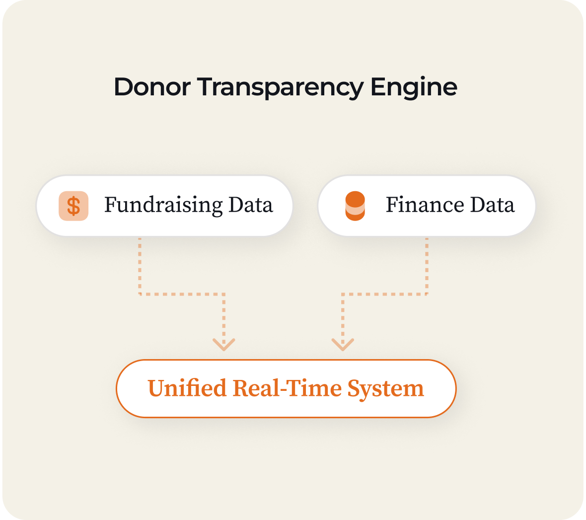 Service 1 illustration