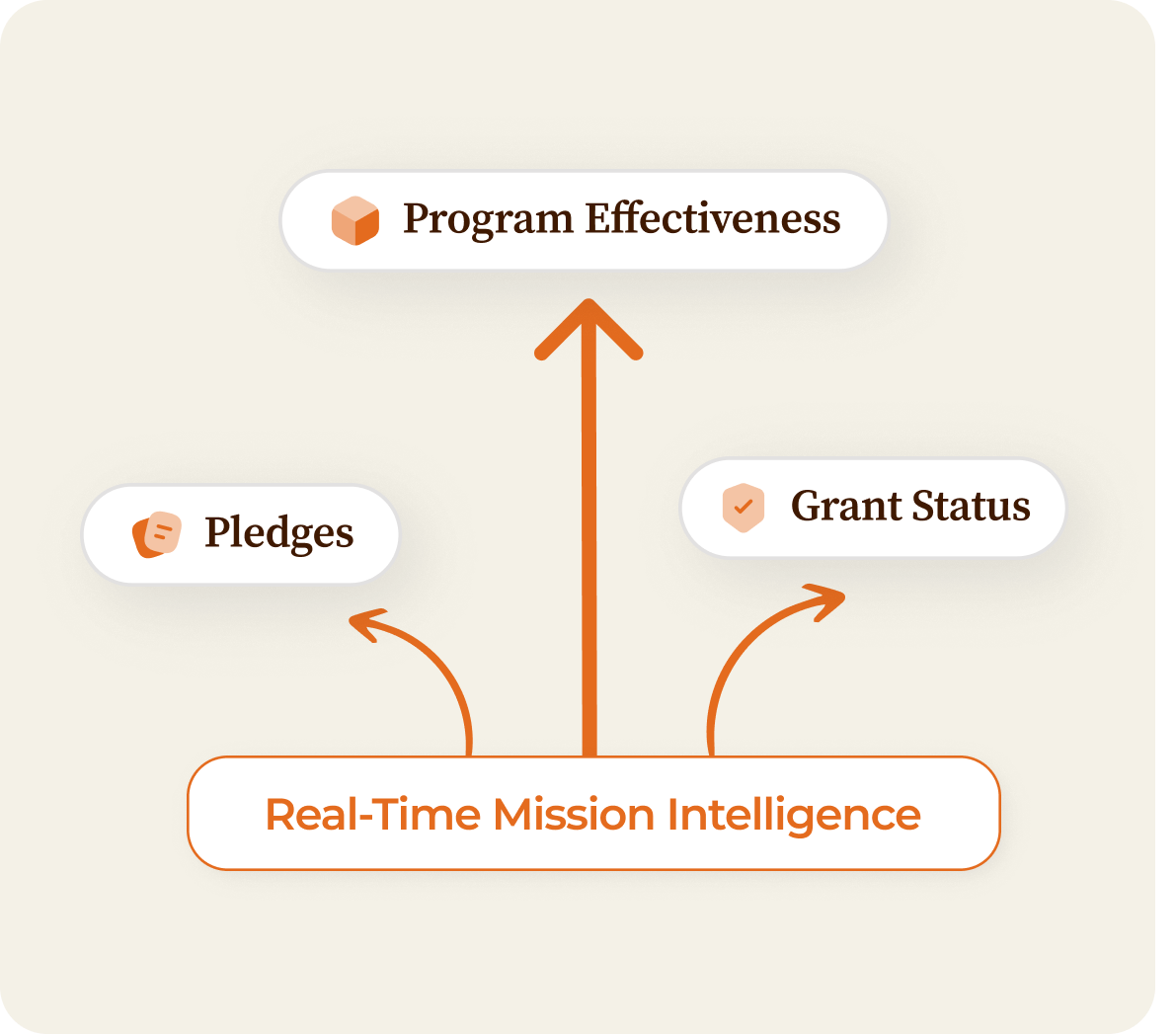 Service 2 illustration