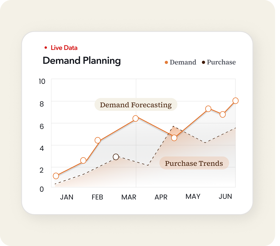 Service 3 illustration