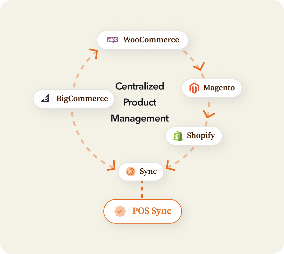 Service 3 illustration