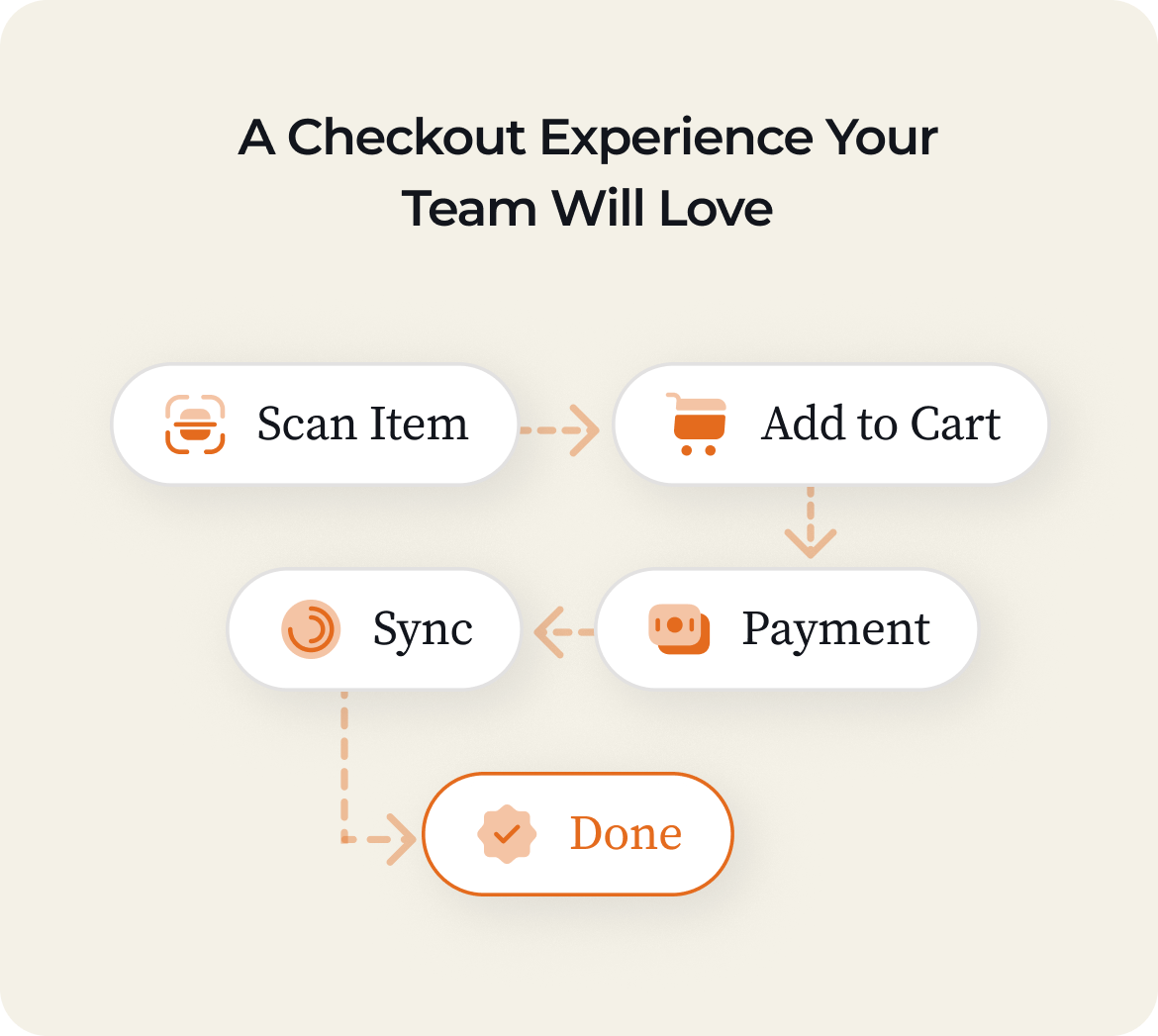 Service 1 illustration