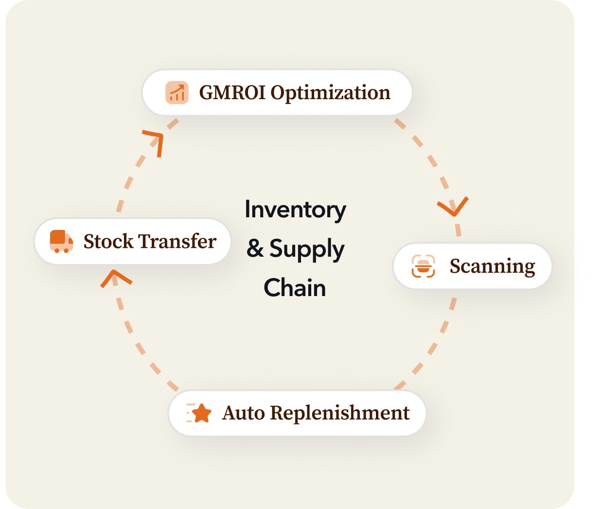 Service 2 illustration