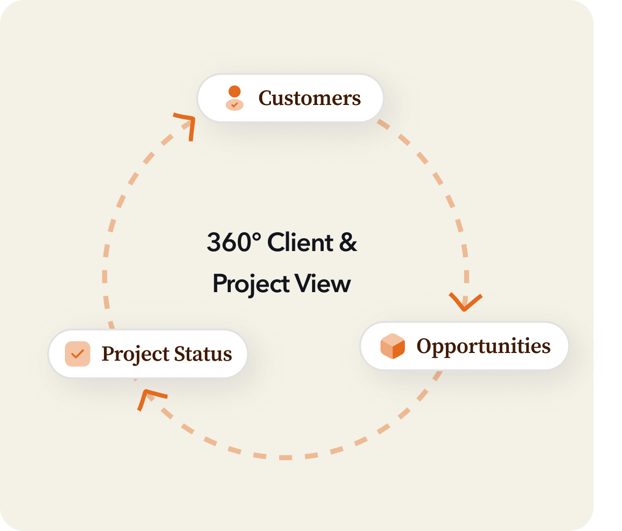 Service 2 illustration