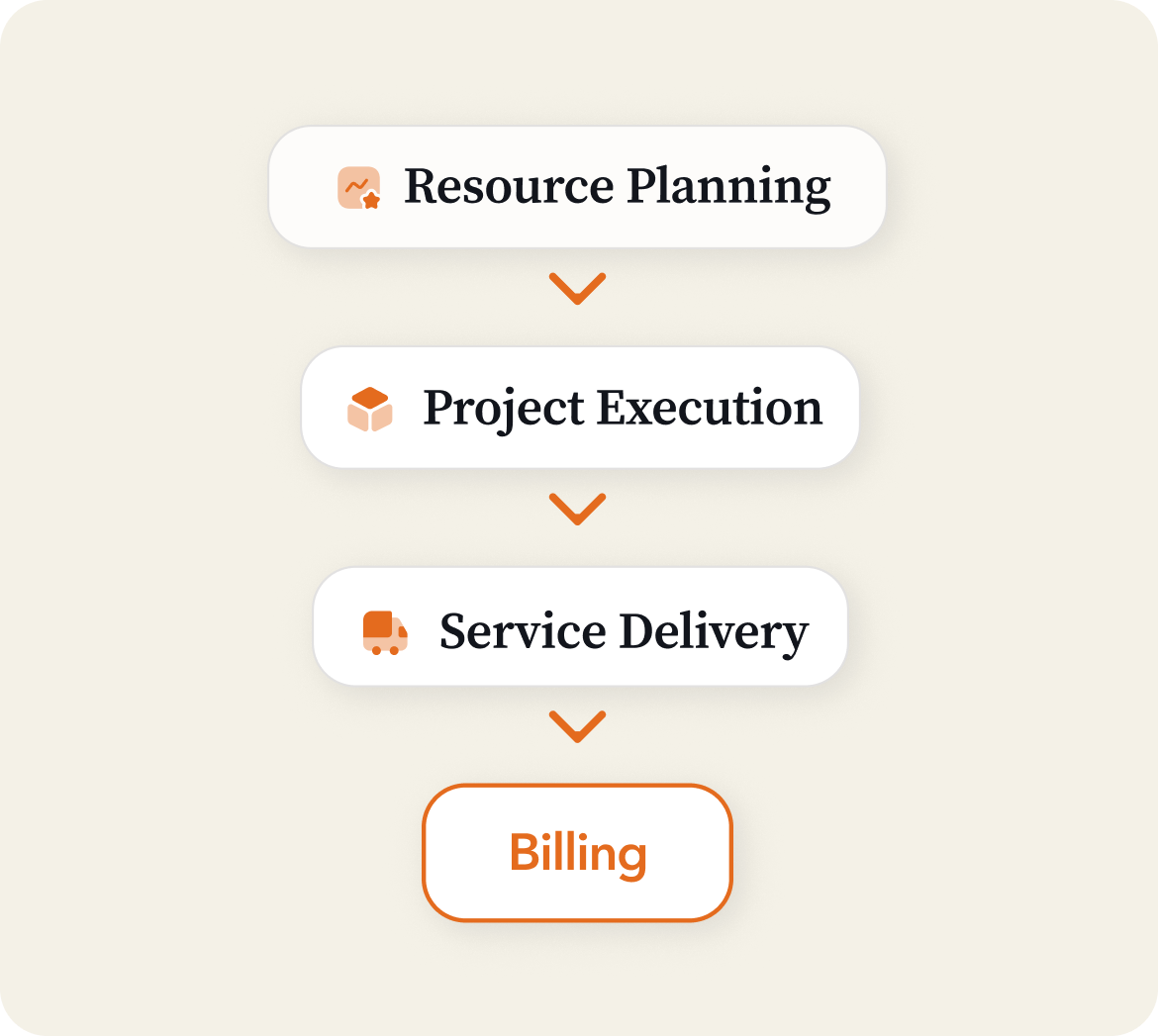 Service 1 illustration