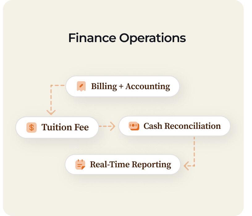 Service 3 illustration