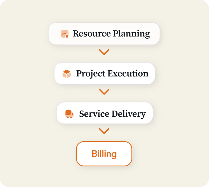 Service 1 illustration