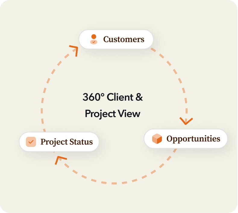 Service 2 illustration