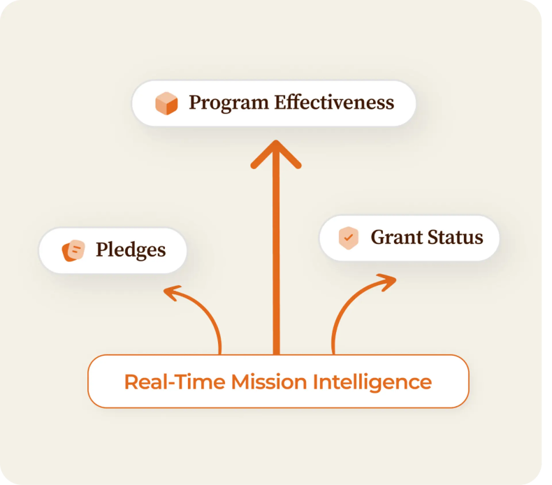Service 2 illustration