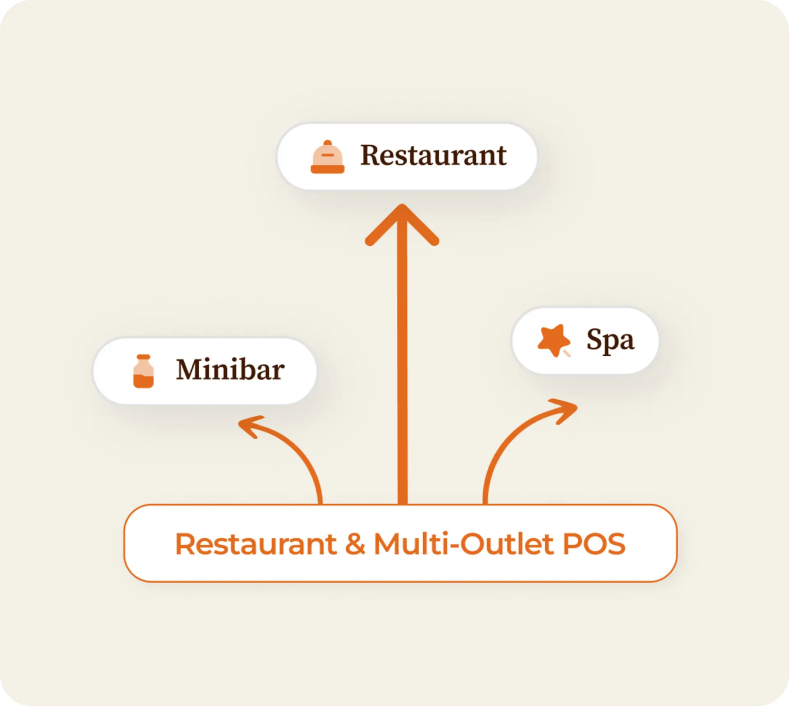 Service 2 illustration